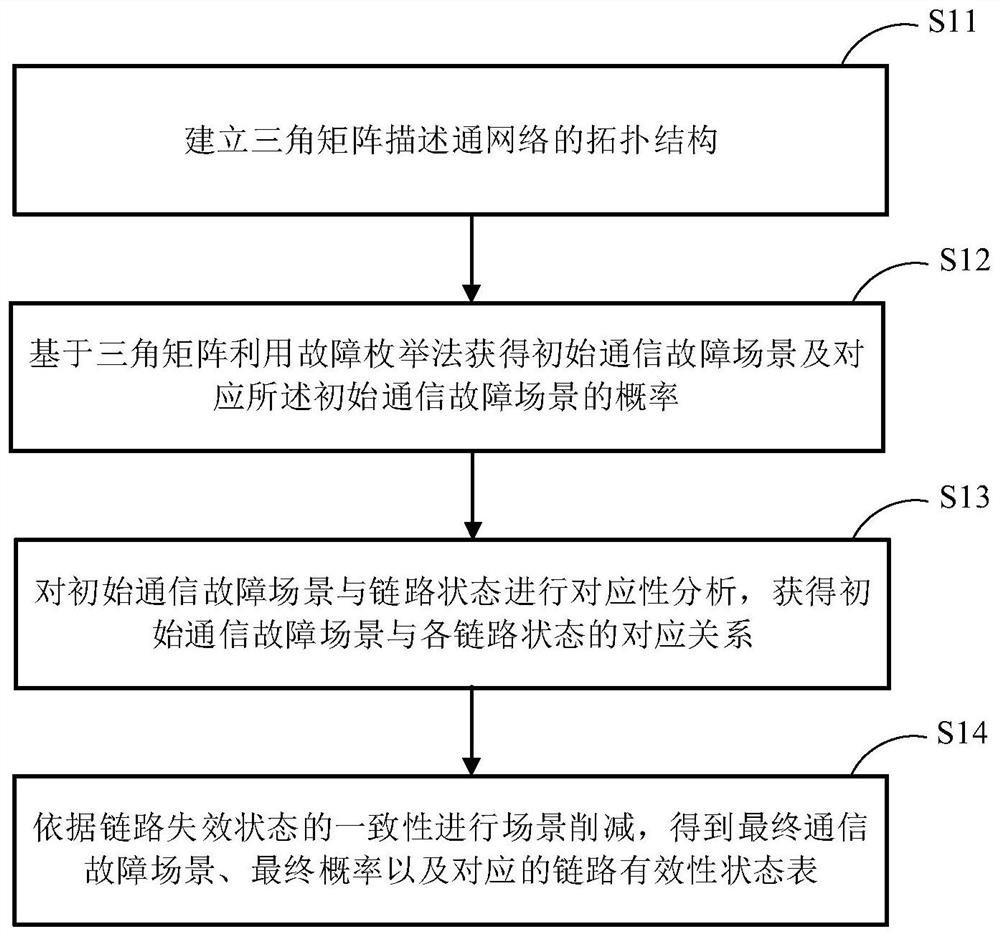 Injection Upper Limit Optimization Method and System for Distributed Power Supply Communication Failure