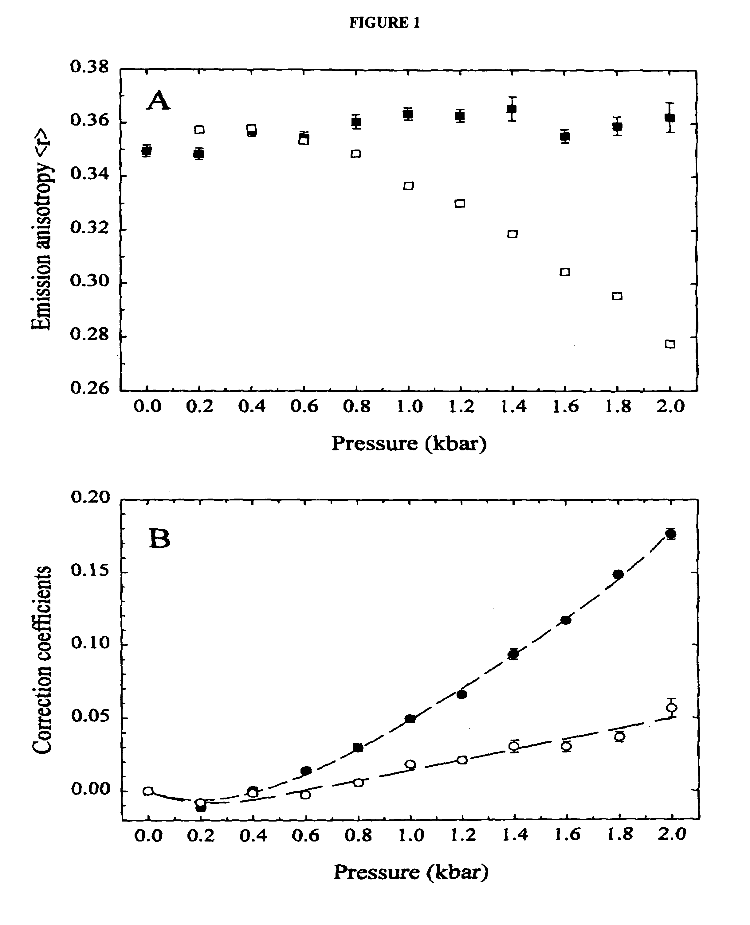 Direct method for the correction of pressure induced scrambling of polarized fluorescence intensities