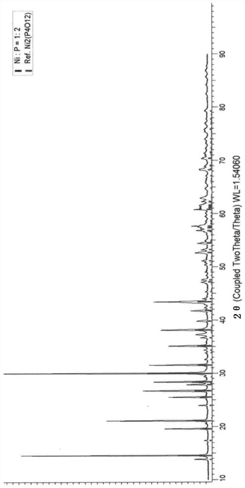 Cathode additive, method of preparing same, cathode comprising same, and lithium secondary battery