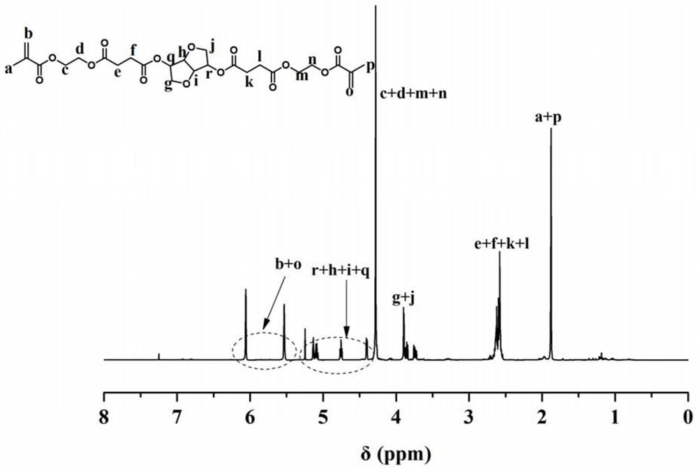 Isosorbide derivative and nest and fissure sealing agent based on isosorbide structure