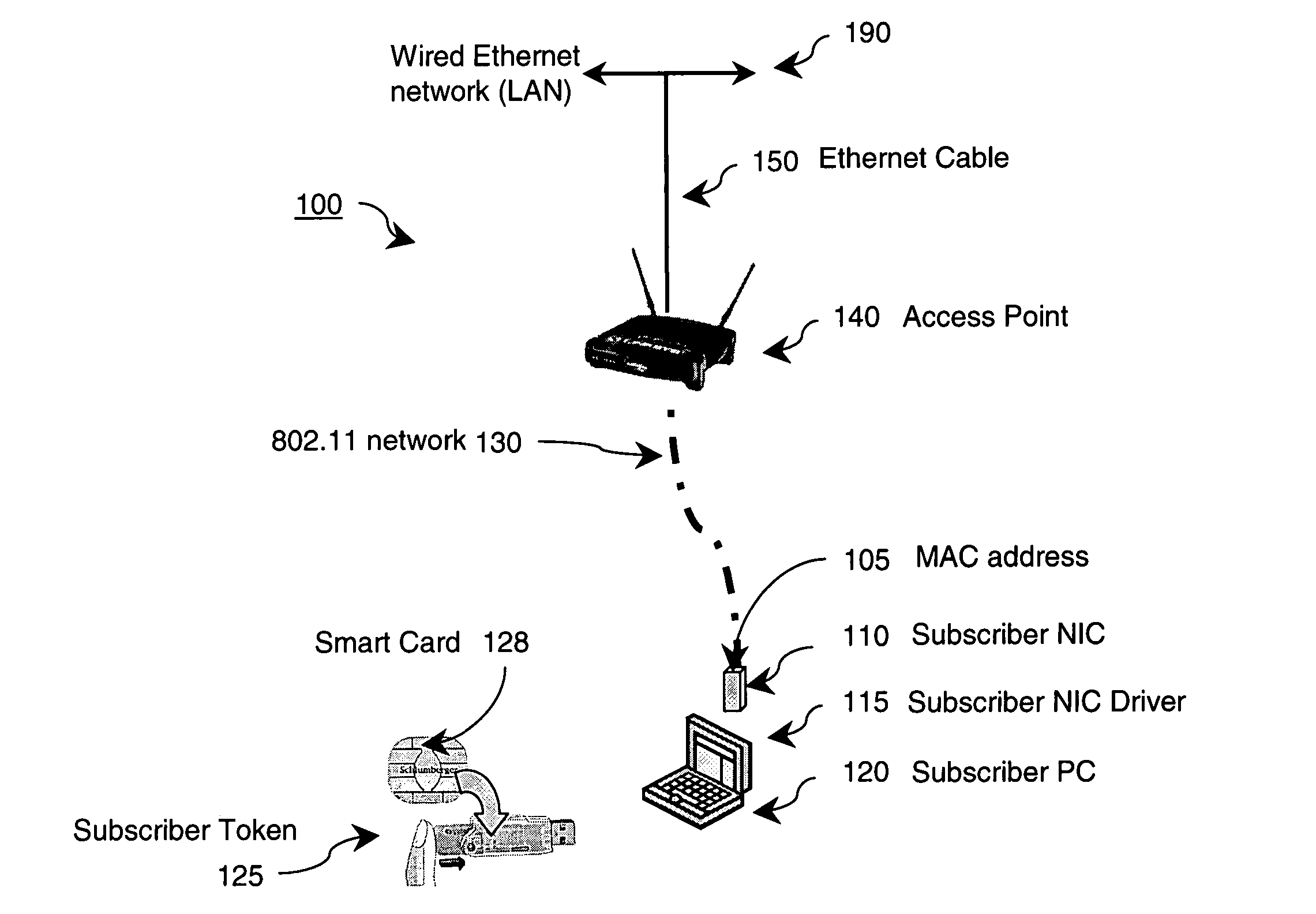 Mass subscriber management