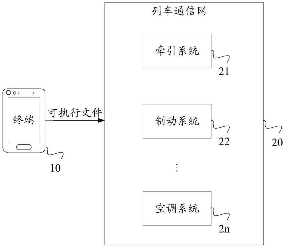 A protocol configuration method, device, equipment and medium