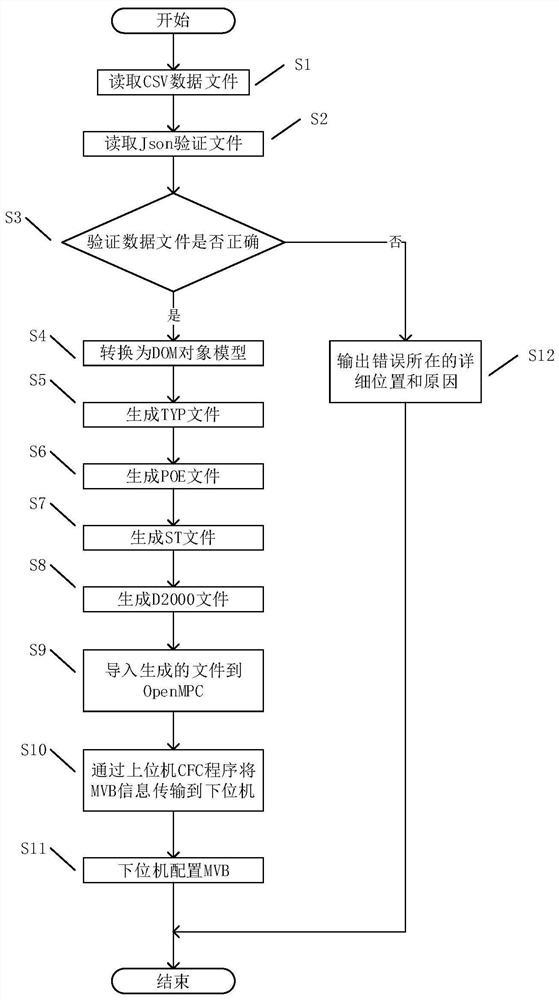 A protocol configuration method, device, equipment and medium