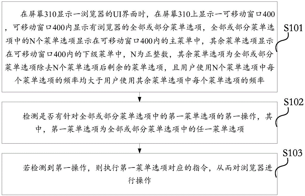 Method for displaying menu options in browser, and electronic equipment