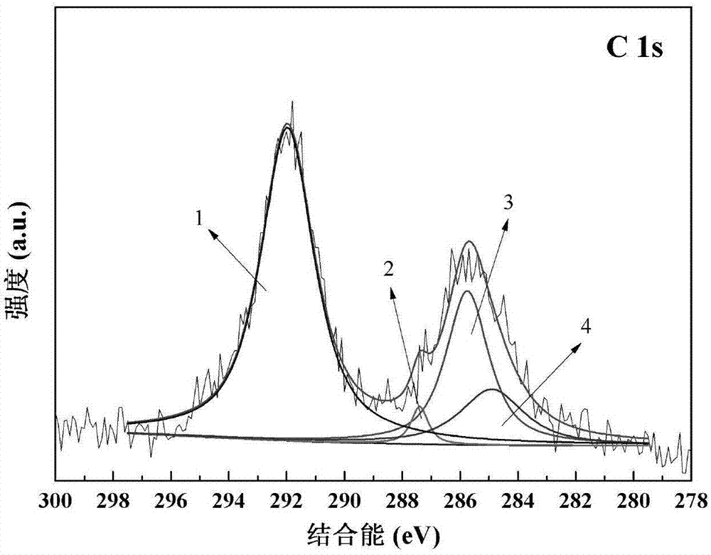 Method for synergistically regulating wettability by utilizing shape memory polymer and temperature response molecules