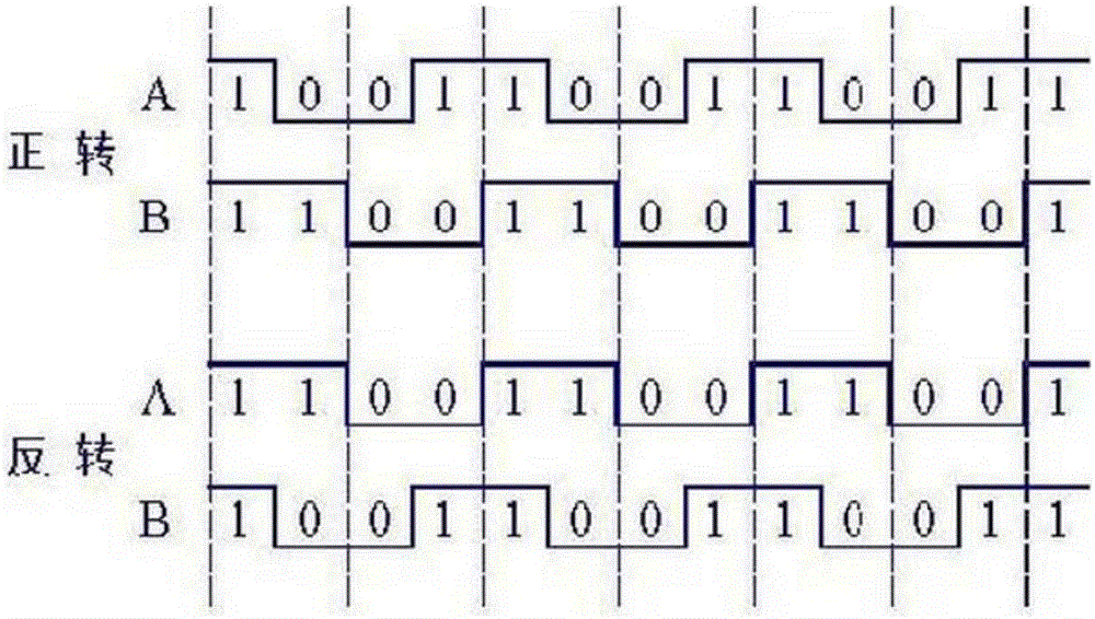 Counting device and method based on incremental encoder