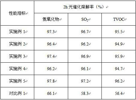 A kind of anti-haze function waterproof membrane material for building and its preparation method