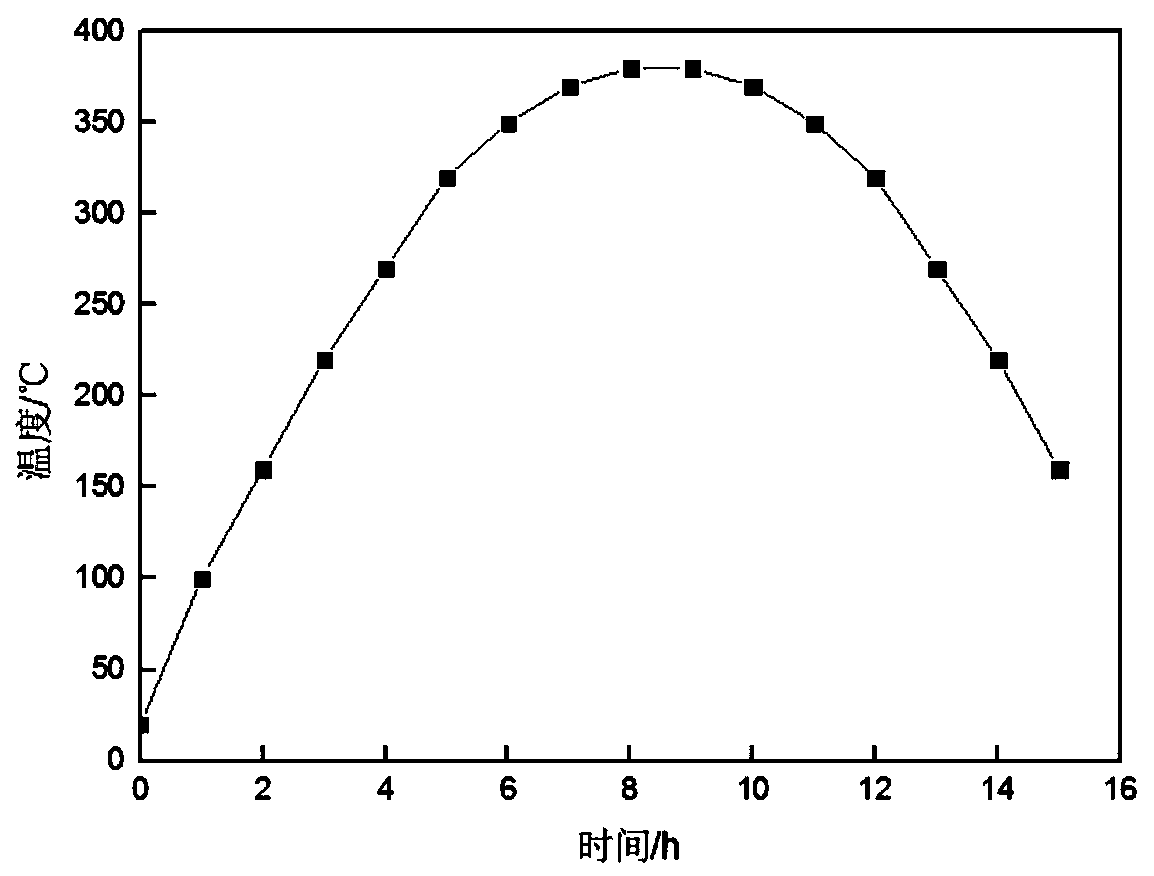 Method for impregnating graphite by using polytetrafluoroethylene