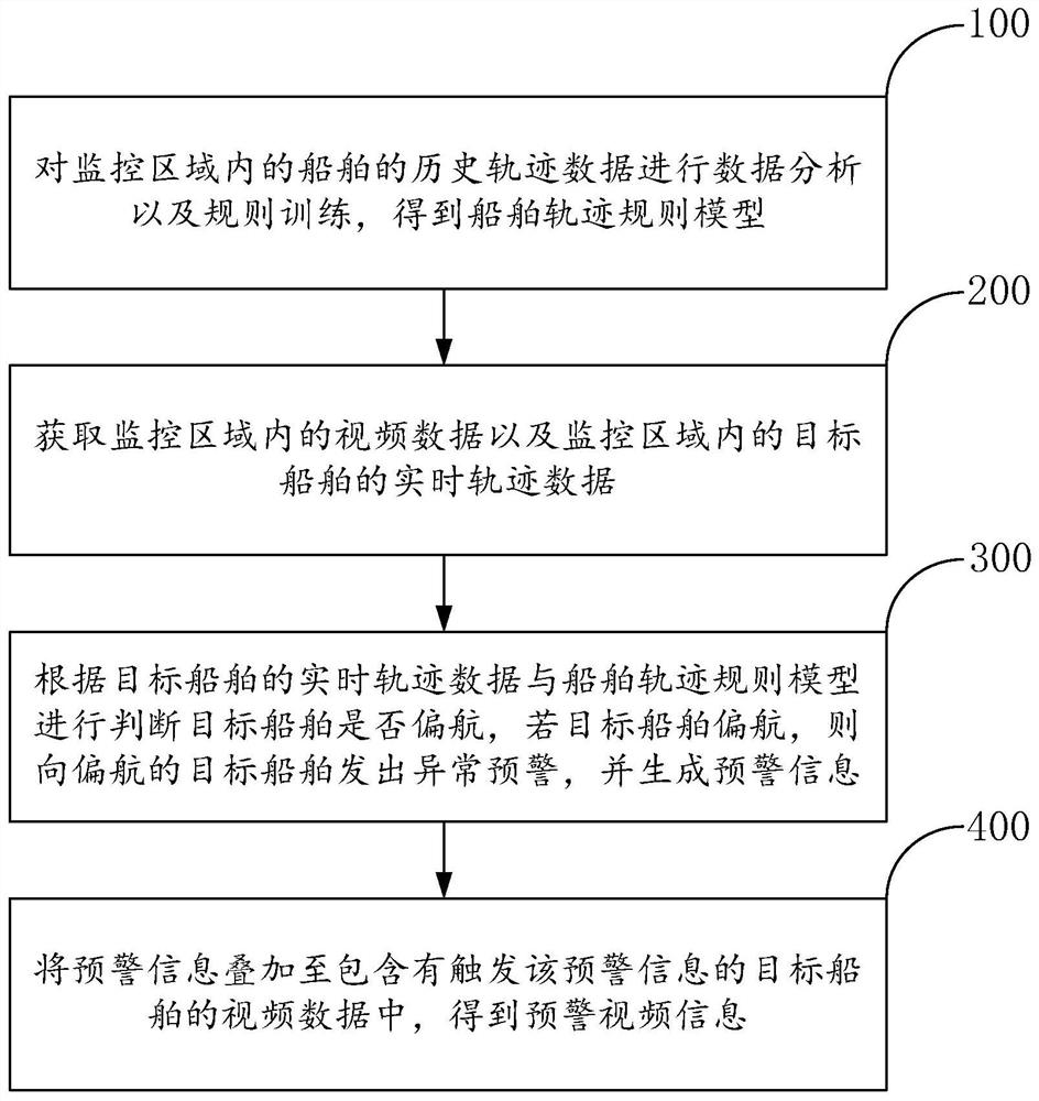 Photoelectric linkage-based ship monitoring method, system and equipment and storage medium