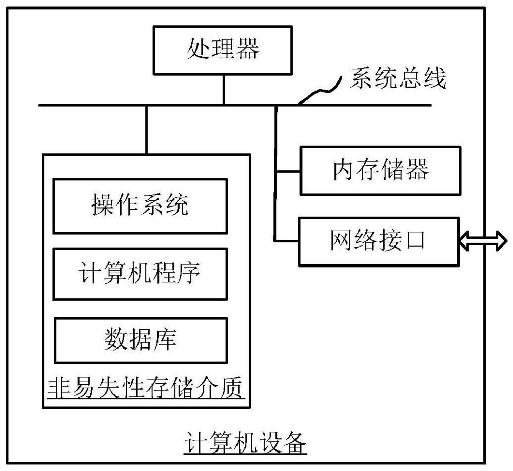 Photoelectric linkage-based ship monitoring method, system and equipment and storage medium