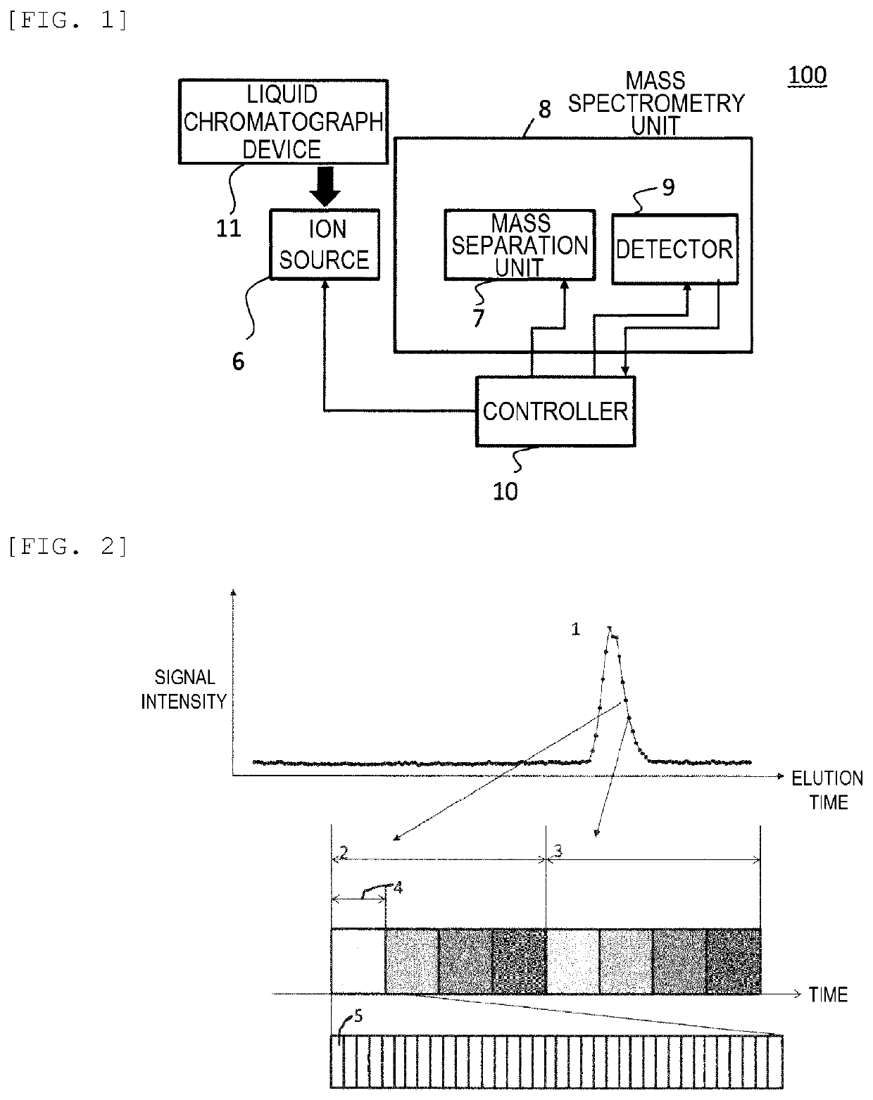 Mass Spectrometry Apparatus and Mass Spectrometry Method