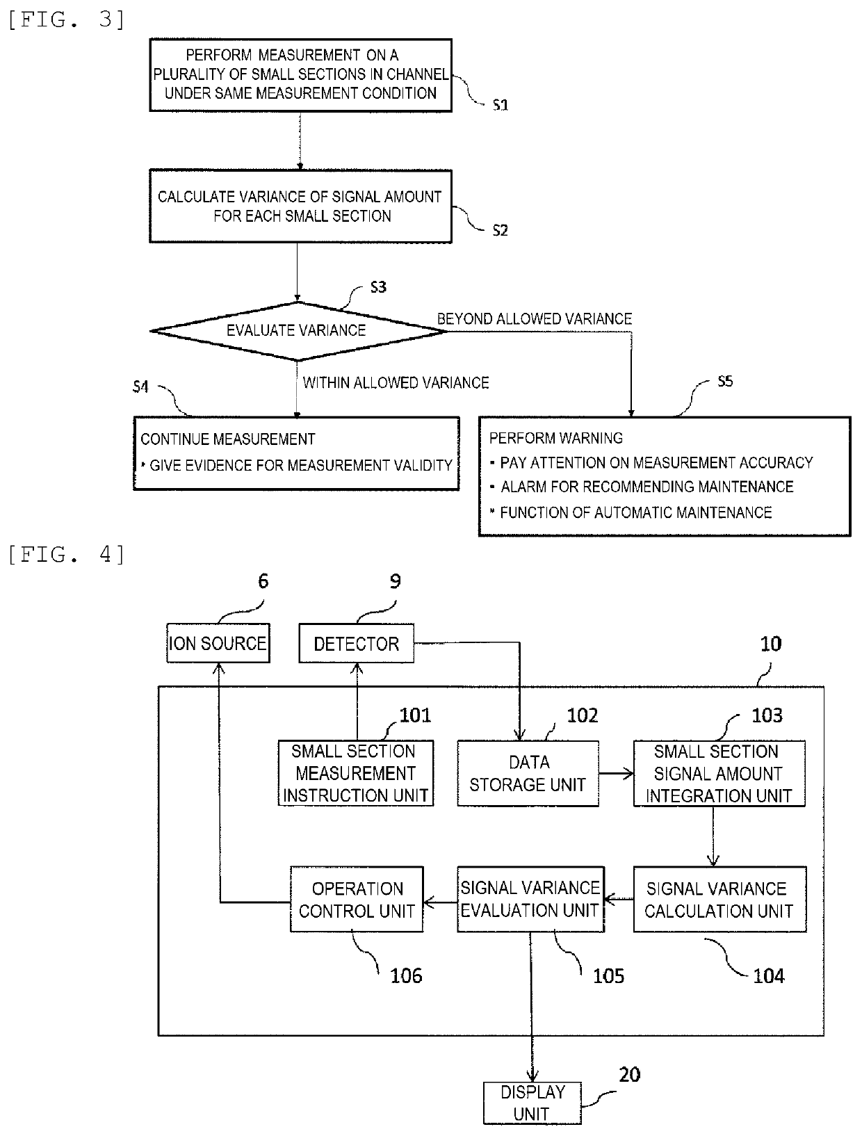 Mass Spectrometry Apparatus and Mass Spectrometry Method