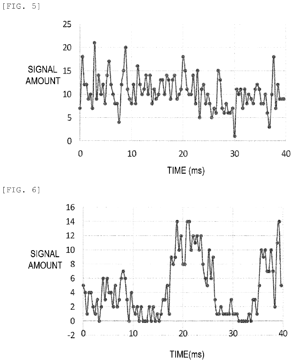 Mass Spectrometry Apparatus and Mass Spectrometry Method