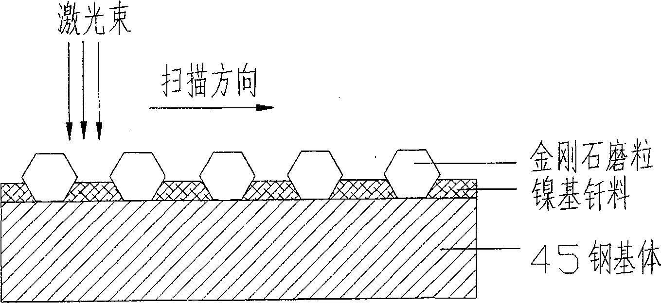 Method for manufacturing nickel base brazing filler metal laser braze welding diamond abrasive grain