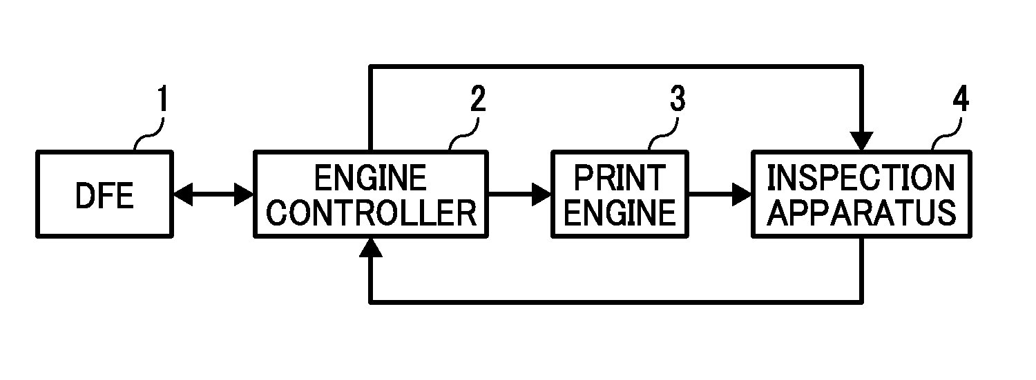 Image inspection apparatus, image inspection system and image inspection method