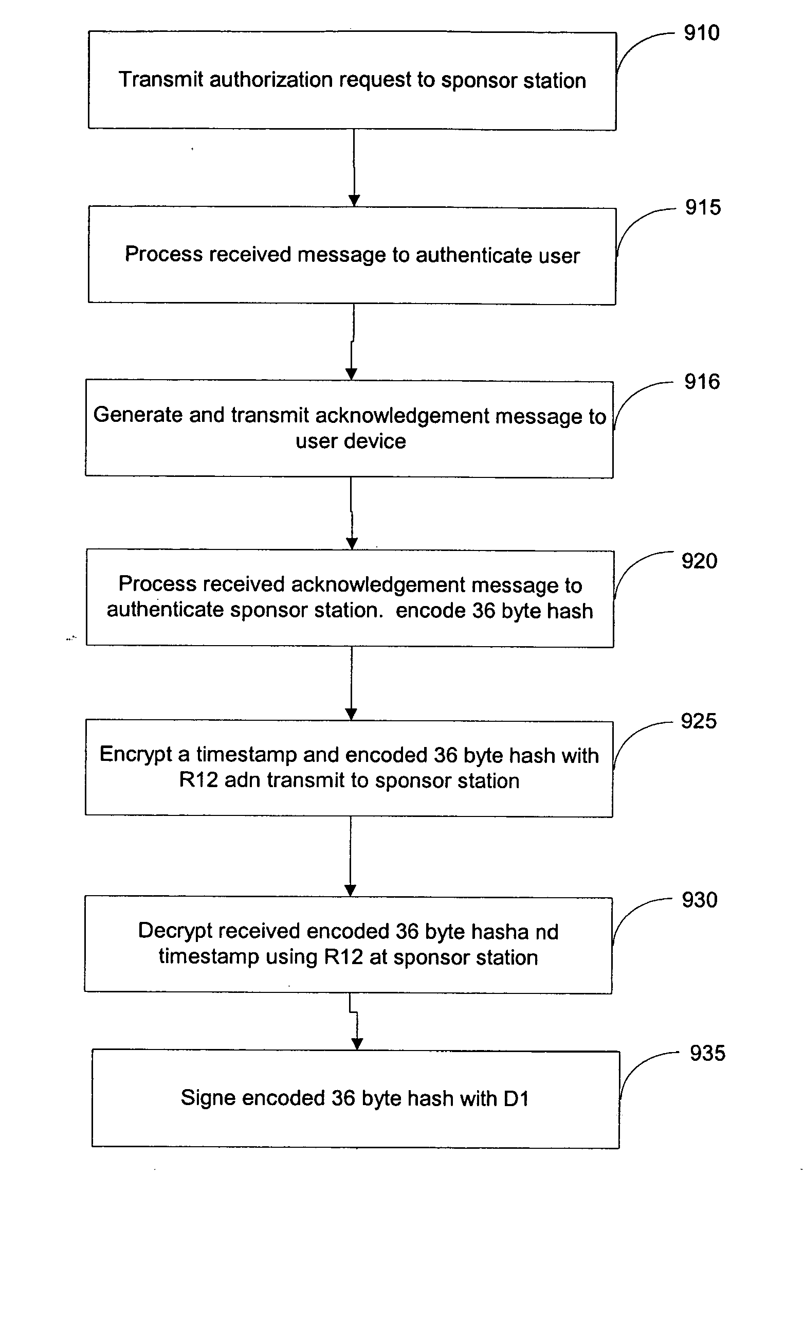 Multiple factor private portion of an asymmetric key