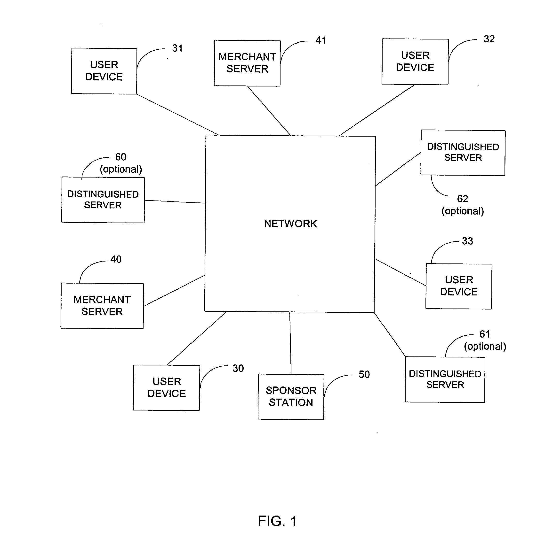 Multiple factor private portion of an asymmetric key