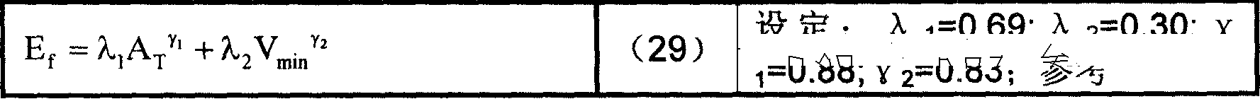 Optimization regulating method for waste water bio-treatment system process