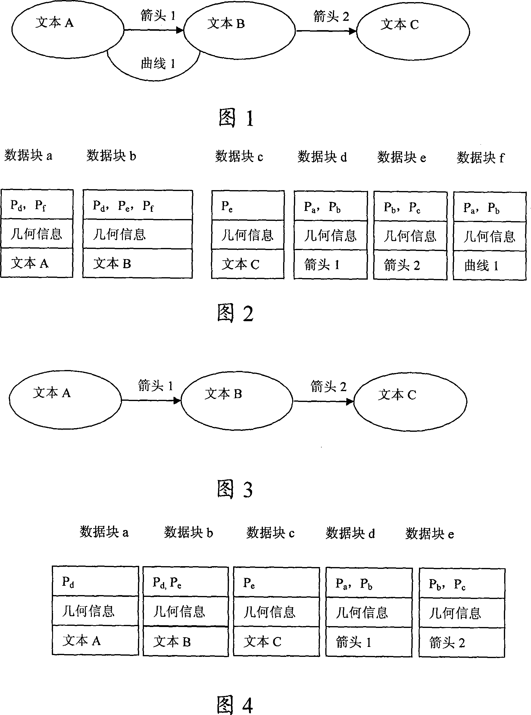 Index, search, storage and display control information systems for associated data