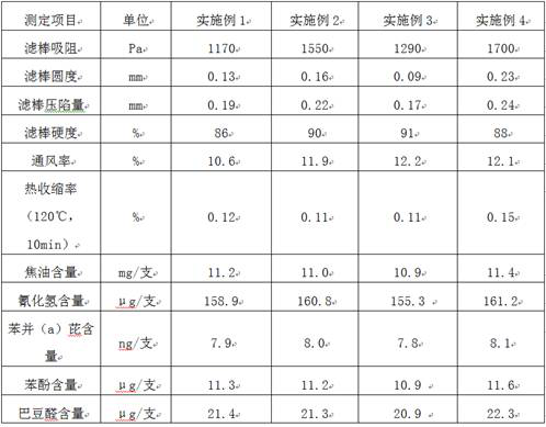 A polylactic acid tow for cigarettes, its preparation method and its application