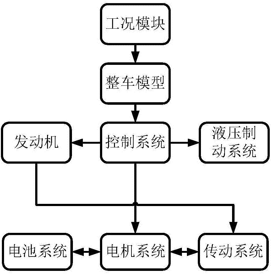 Plug-in hybrid electric vehicle energy optimization management method realizing real-time working condition adaption