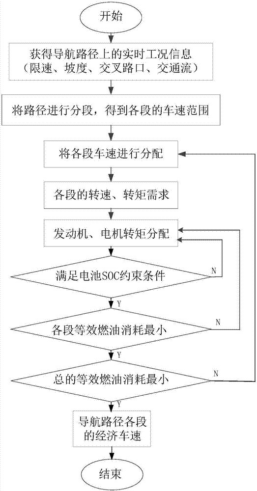 Plug-in hybrid electric vehicle energy optimization management method realizing real-time working condition adaption