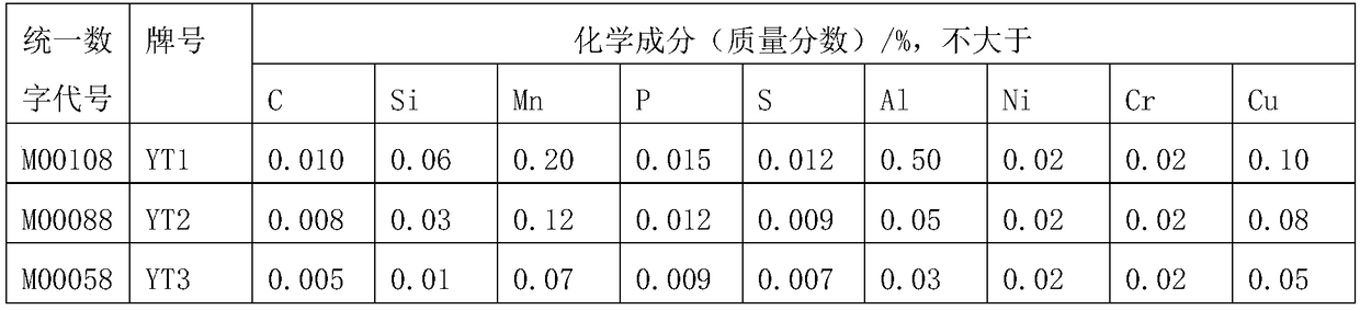 New process for producing amorphous state strip under non-vacuum