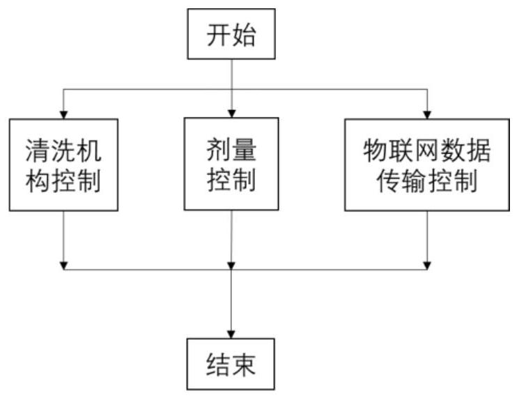 Automatic disinfection system with IOT data transmission function