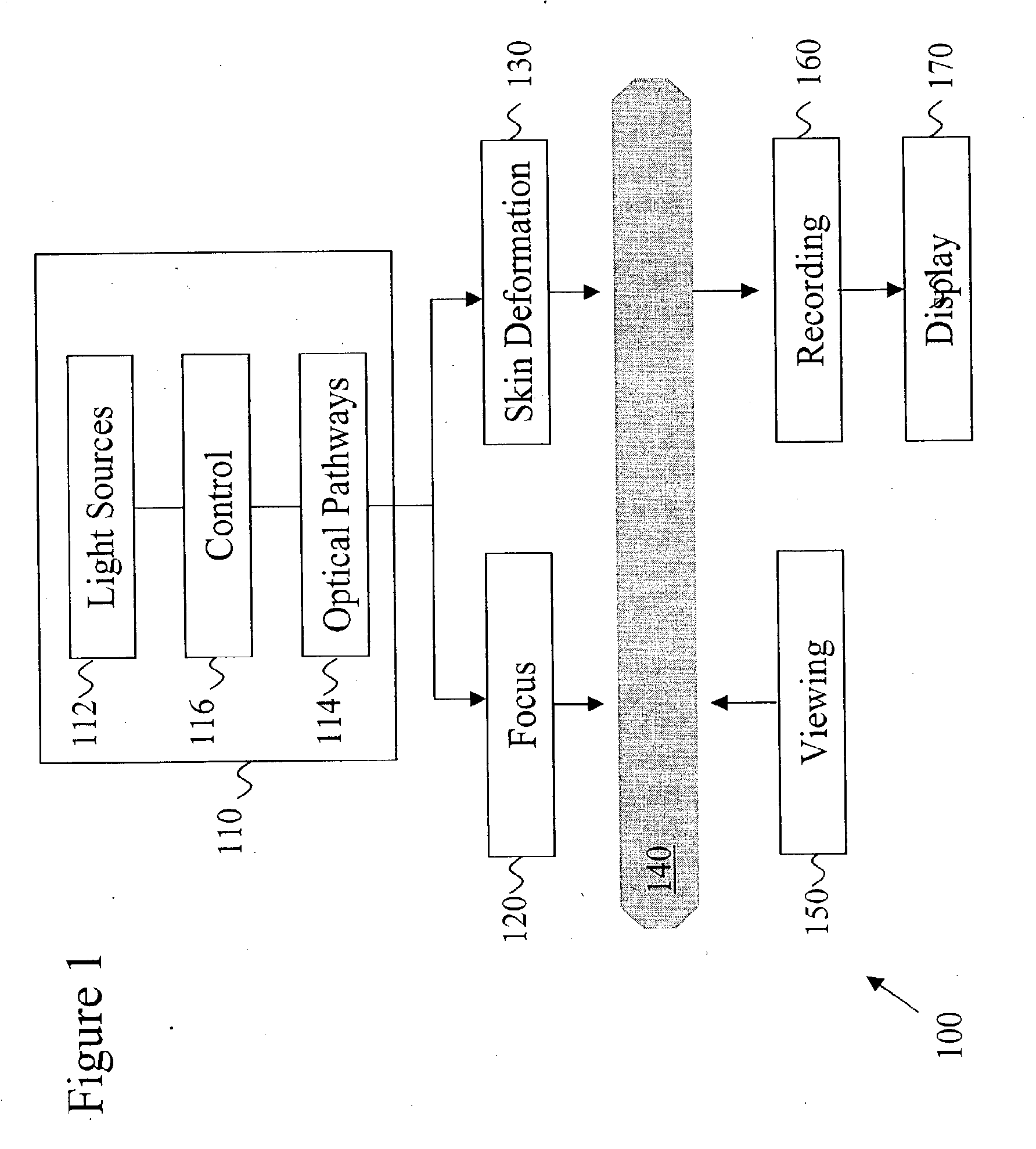 Dermatological Apparatus and Method