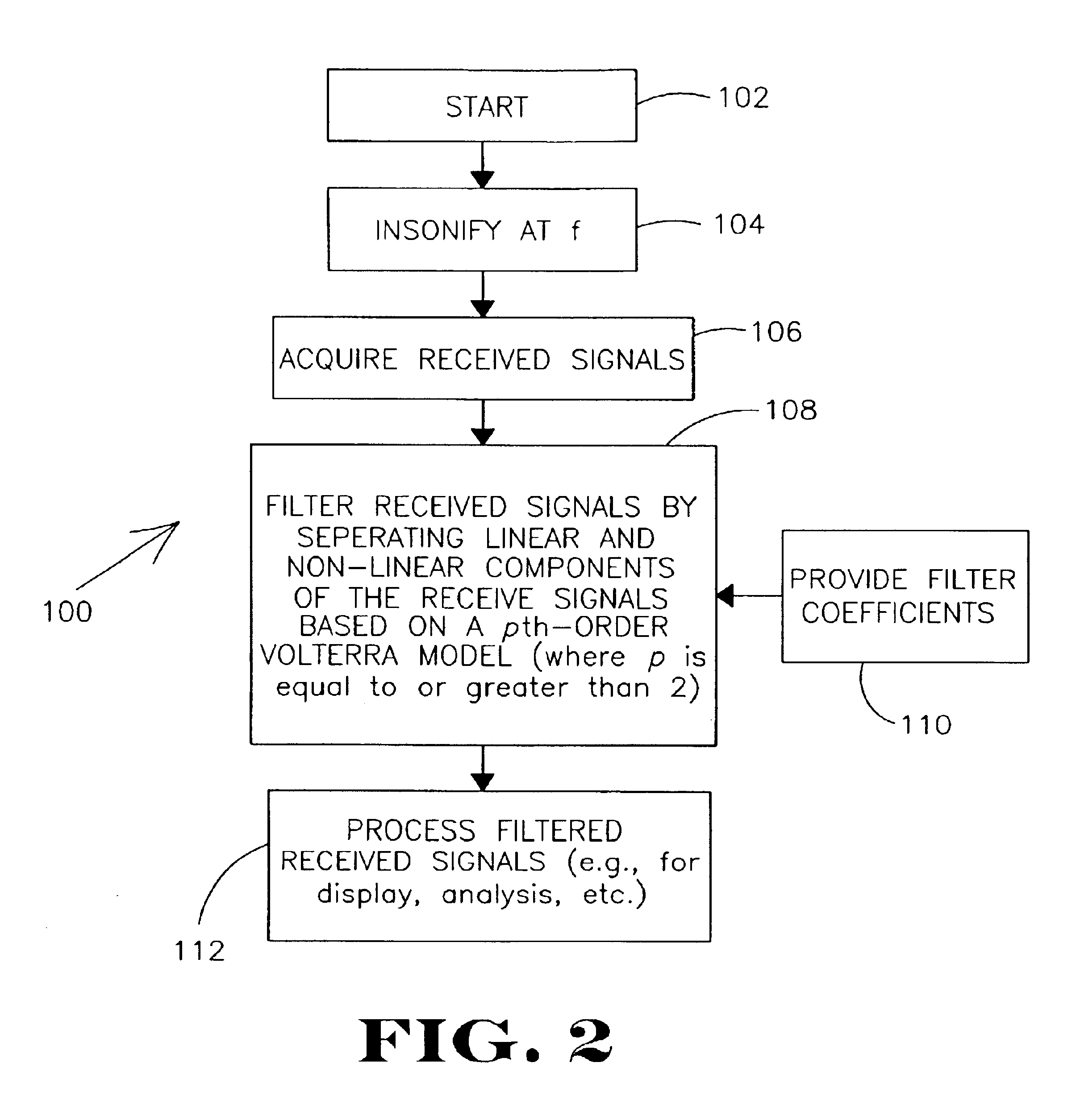 Ultrasound imaging system and method using non-linear post-beamforming filter