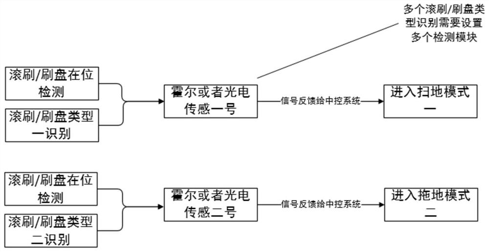 Intelligent floor scrubber, rolling brush/brush disc recognition assembly and rolling brush/brush disc recognition method