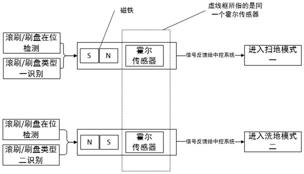 Intelligent floor scrubber, rolling brush/brush disc recognition assembly and rolling brush/brush disc recognition method