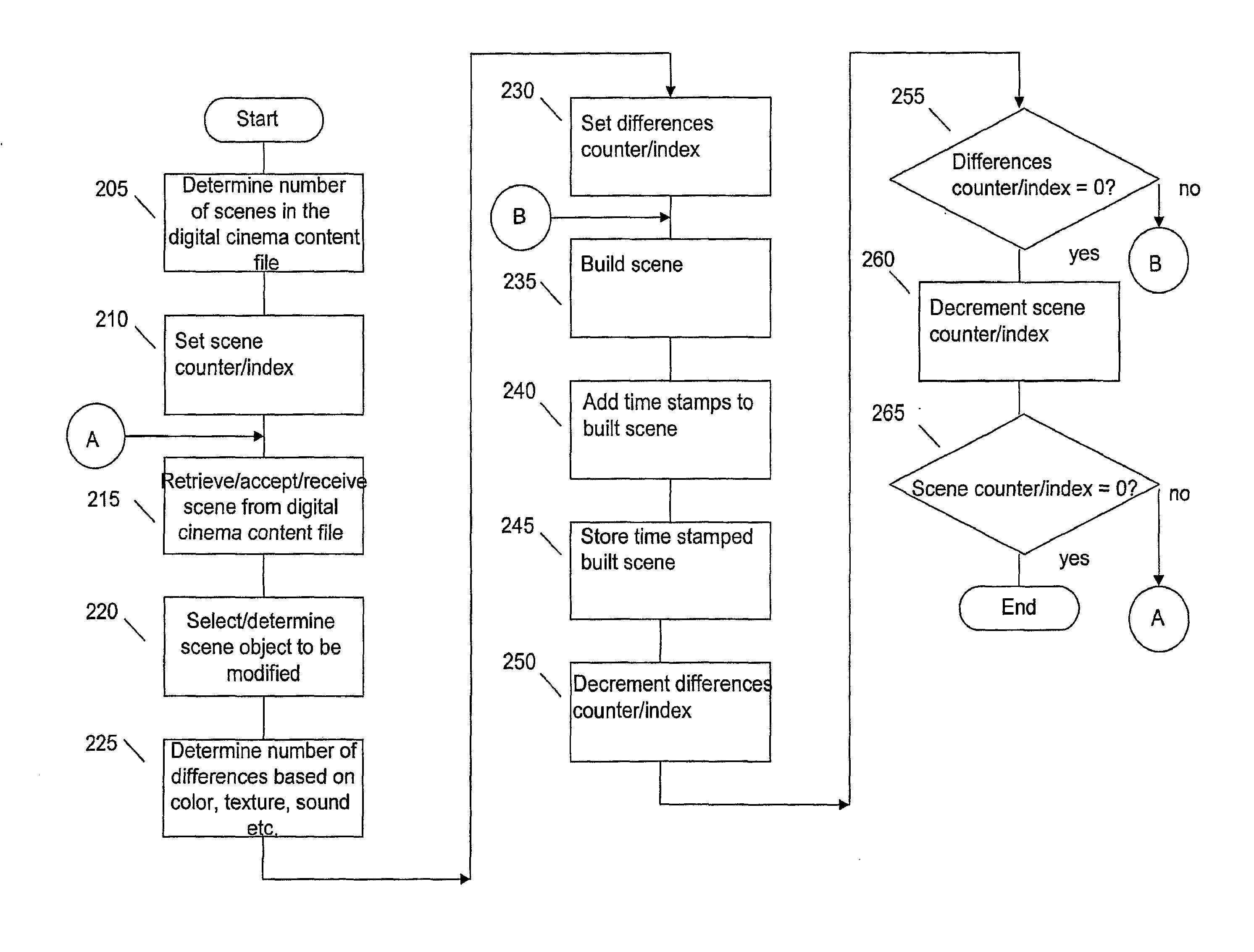 Movie based forensic data for digital cinema