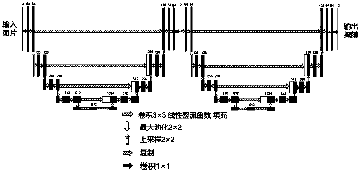 Method for carrying out segmentation and depth-of-field rendering on monocular portrait based on WNET