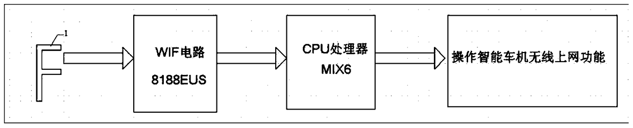 A wifi-based wireless intelligent vehicle terminal