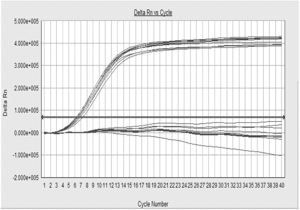 PCR primer groups and probe used for detecting human immunodeficiency virus type I, kit containing PCR primer groups and probe, and detection method