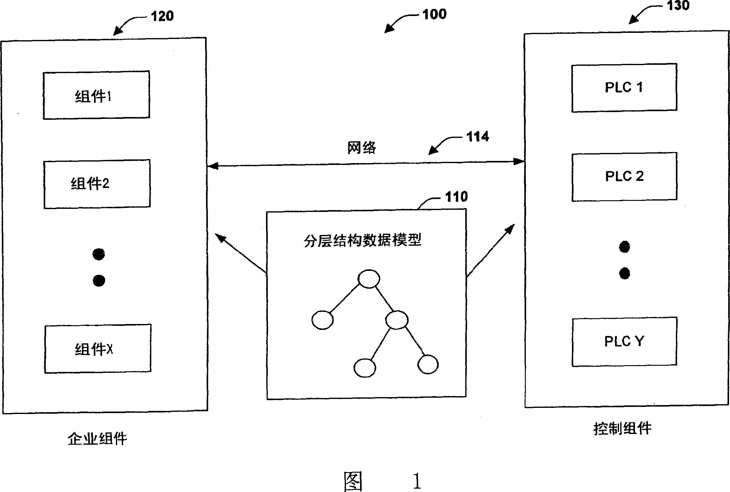 Data federation with industrial control systems