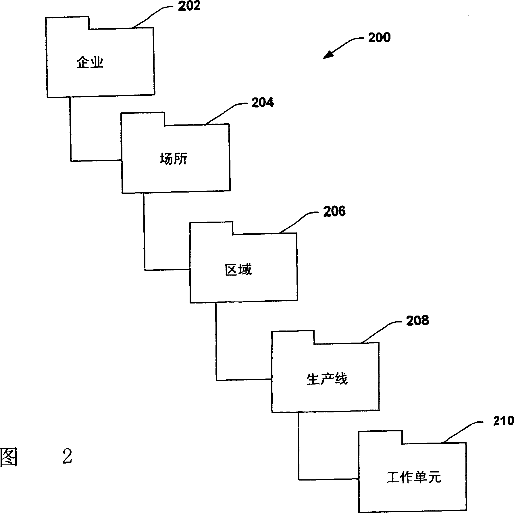 Data federation with industrial control systems