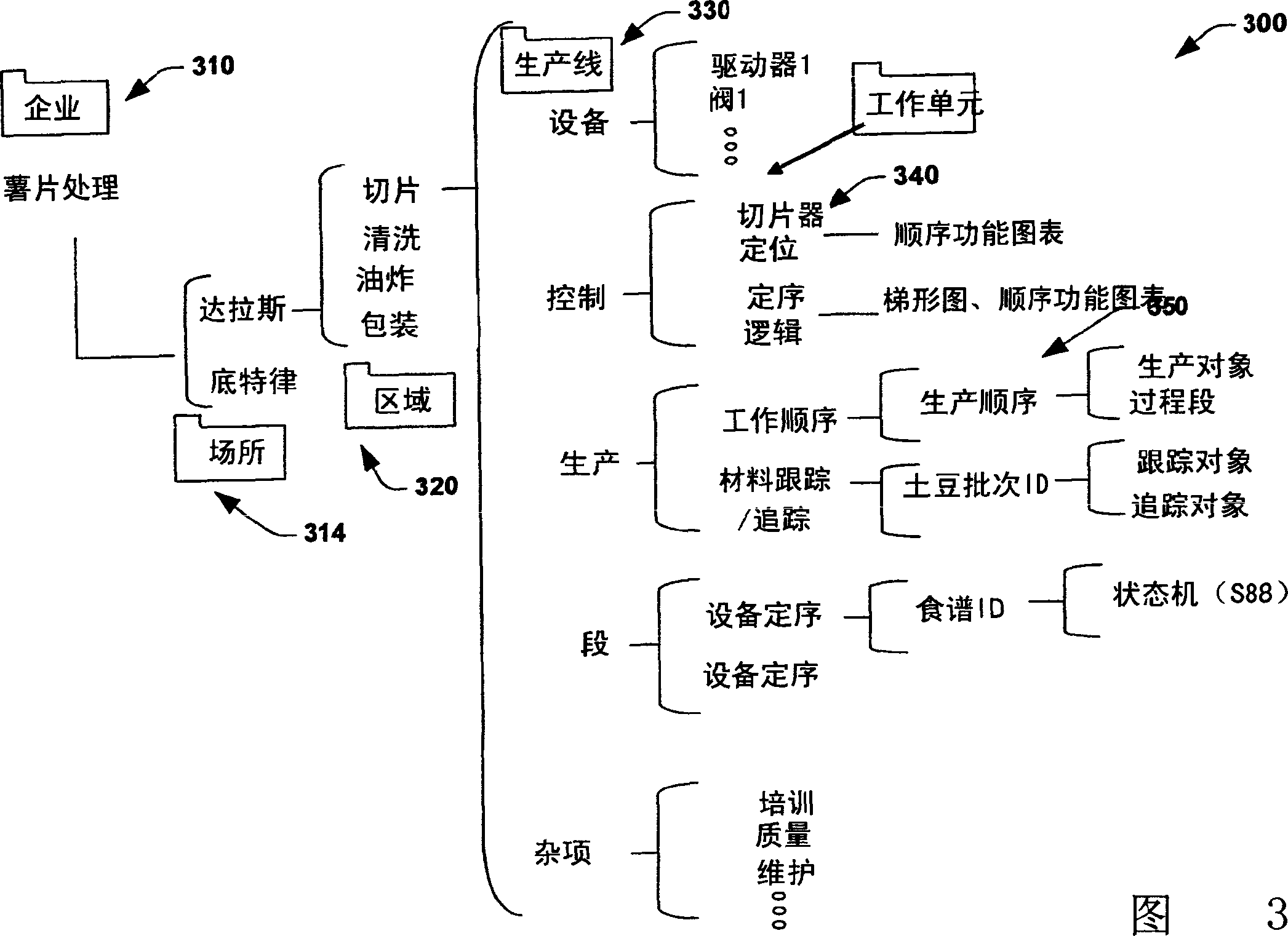 Data federation with industrial control systems