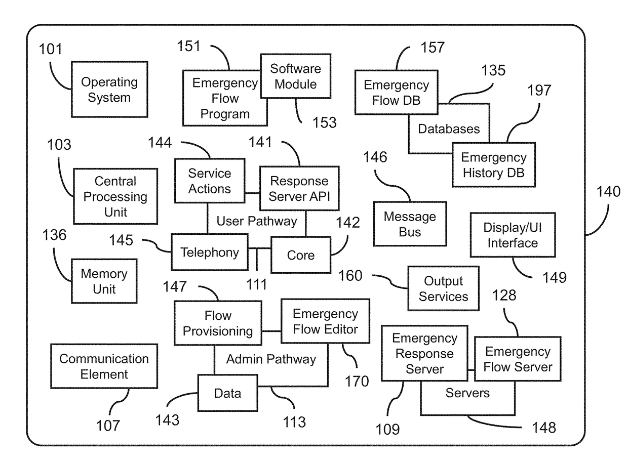 Modular emergency communication flow management system