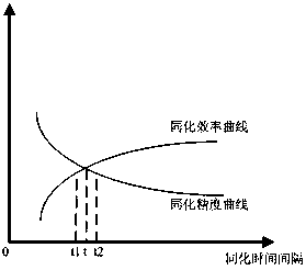 An optimized radar data assimilation method