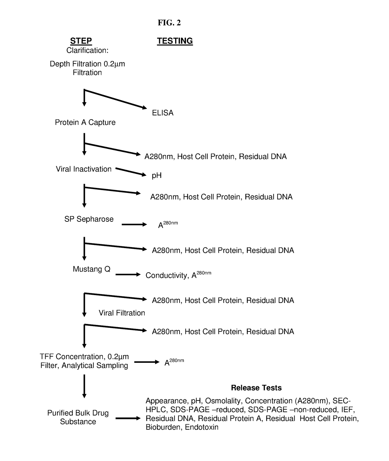 Use of cd24 for lowering low-density lipoprotein cholesterol levels