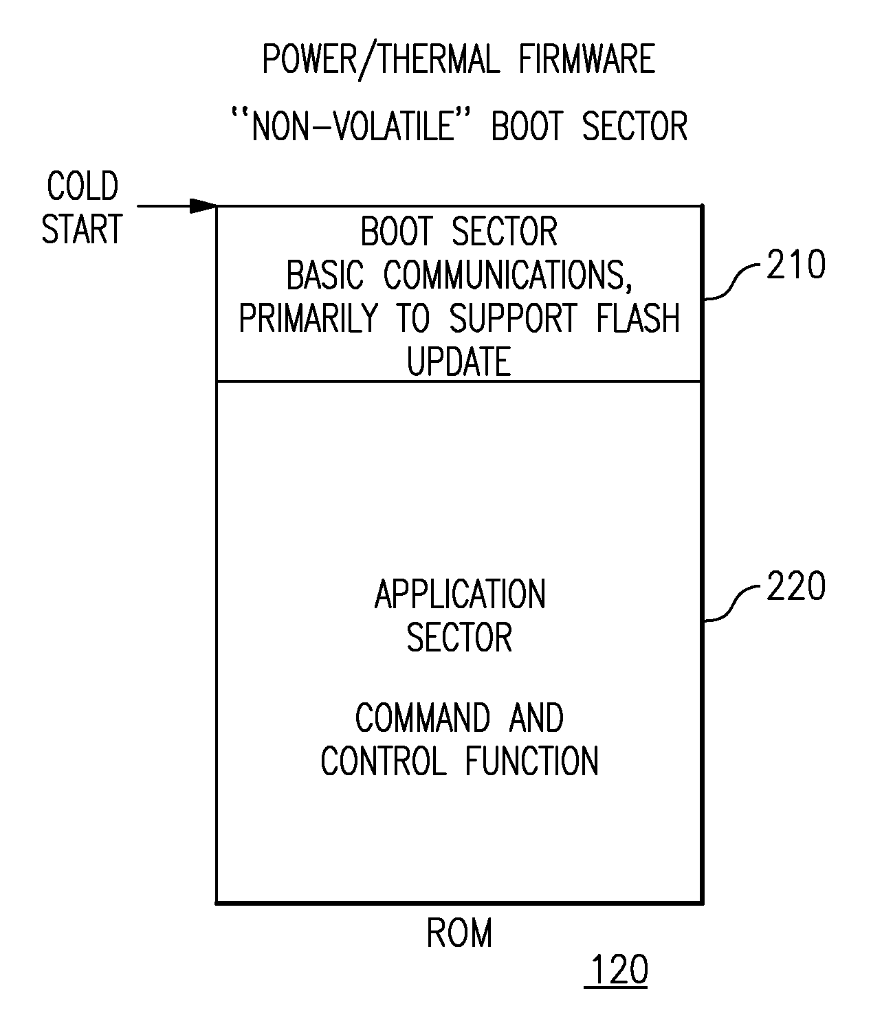 Reliably Updating Computer Firmware While Performing Command and Control Functions On a Power/Thermal Component In a High-Availability, Fault-Tolerant, High-Performance Server