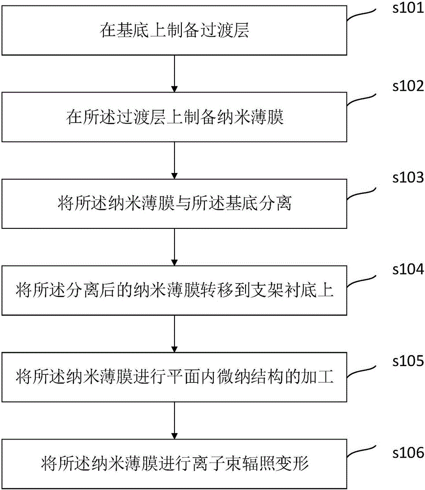 Processing method of micro-nano tubular structure