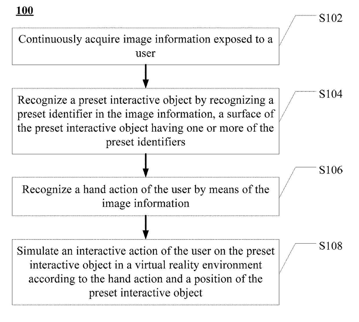 Virtual reality interaction method, apparatus and system