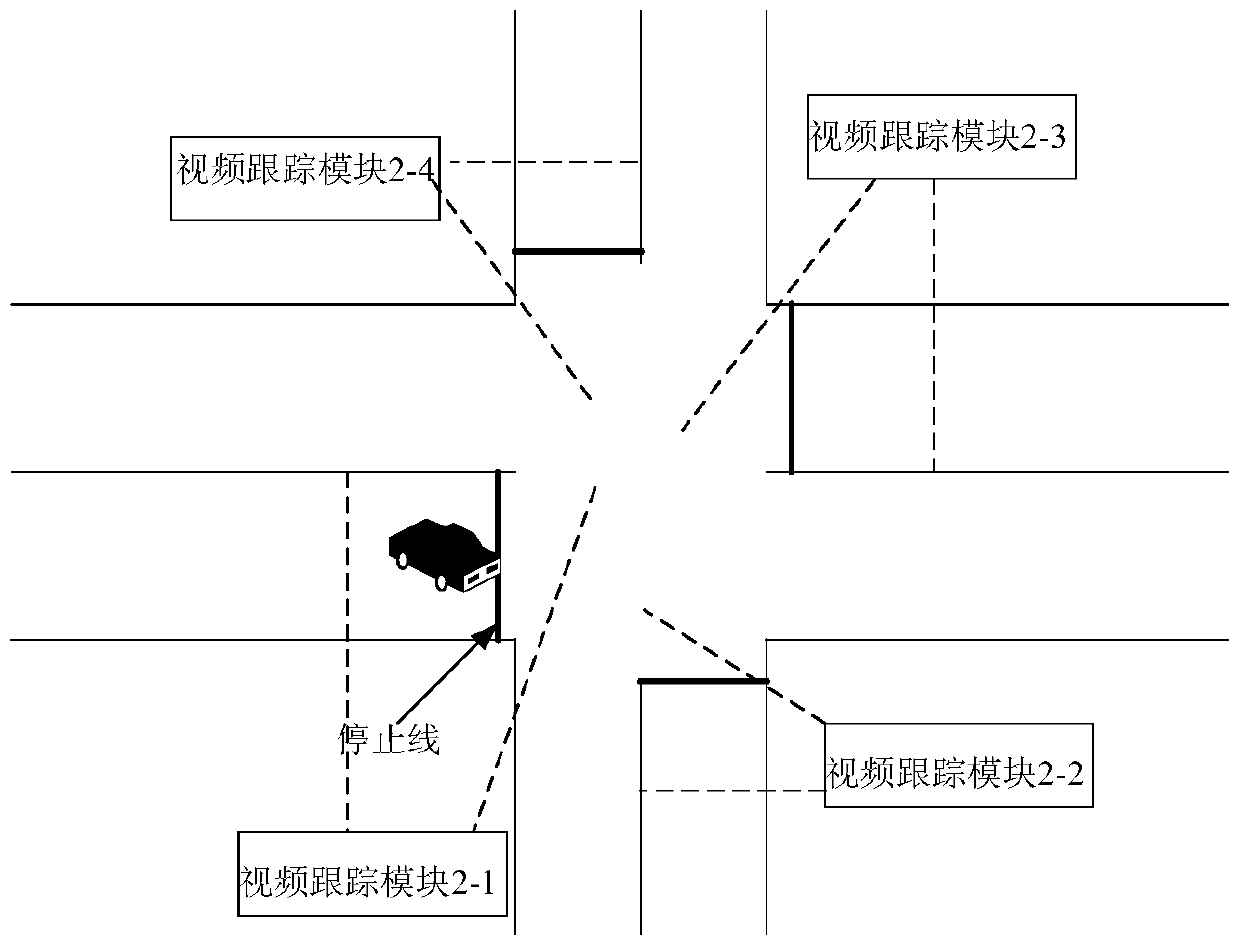 A system and method capable of dynamically monitoring crossing green light traffic efficiency