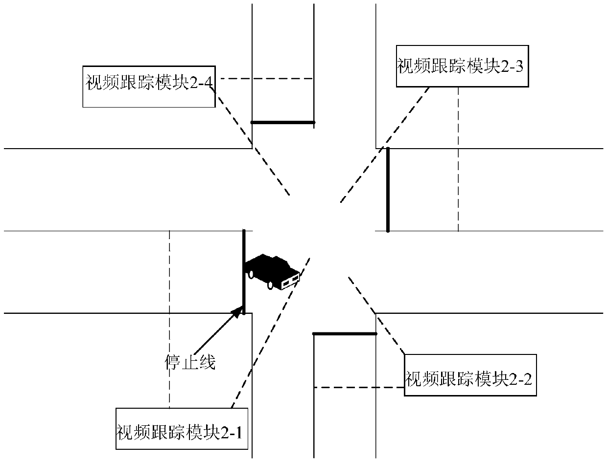 A system and method capable of dynamically monitoring crossing green light traffic efficiency