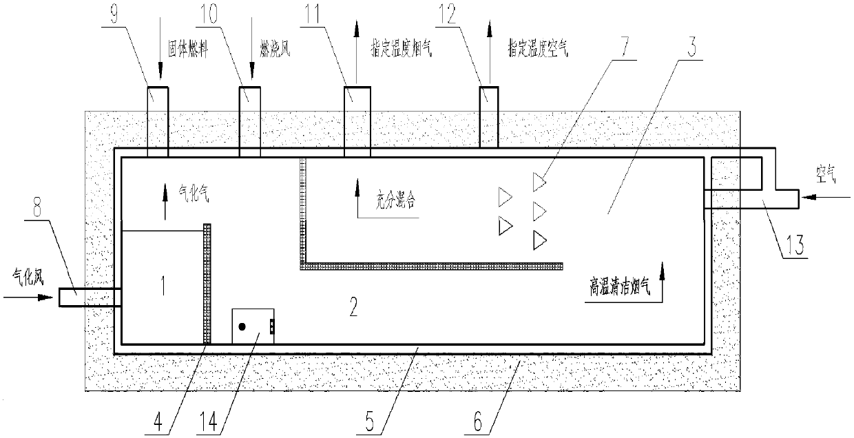 Device and method for clean production of hot air by organic matters