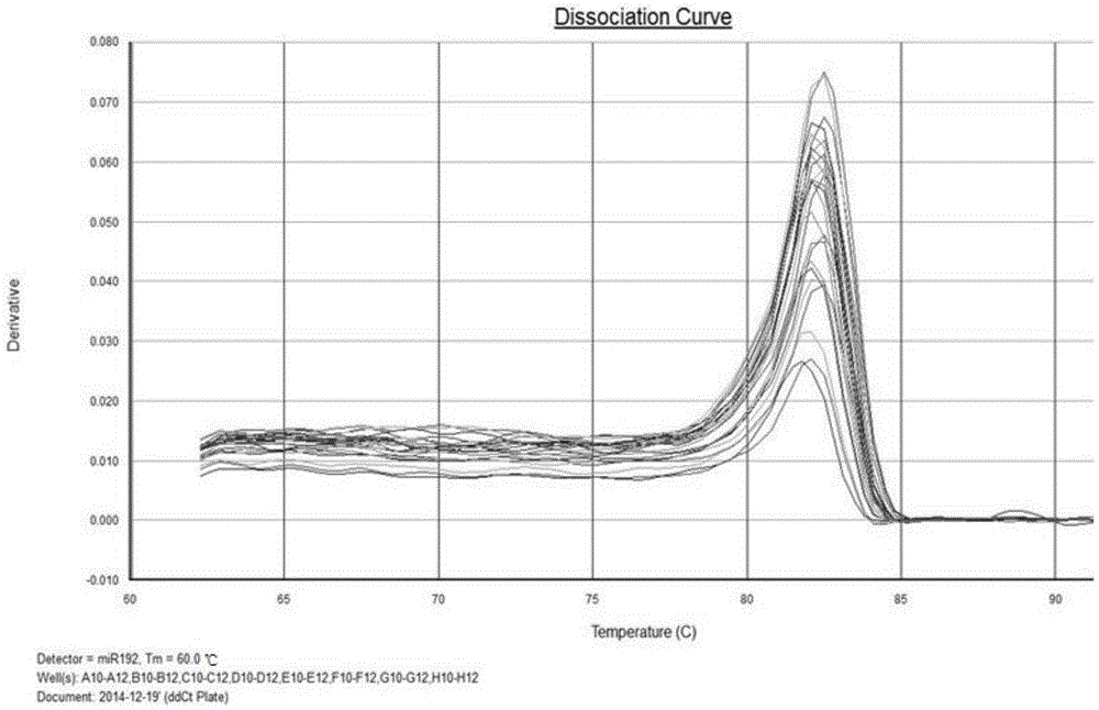 Liver cancer prognosis related serum miRNA markers and application of detection kit thereof