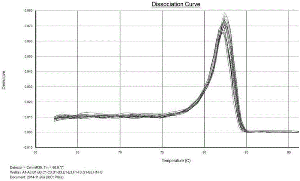 Liver cancer prognosis related serum miRNA markers and application of detection kit thereof